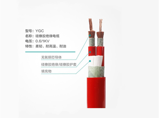 【飛雁電纜】耐火電纜與防火電纜，你分清楚了嗎？