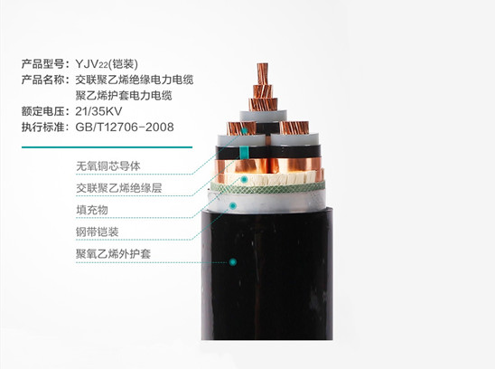 【衡陽通用電纜】家用電線適合多少平方？